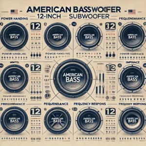 A comparison chart displaying key specifications of different American Bass 12-inch subwoofer models, including power handling, impedance, and frequency response
