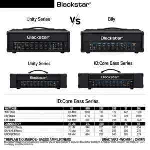 Comparison of Blackstar bass amp models, helping bassists choose the right amplifier.