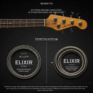 "Elixir bass strings shown with a longer lifespan indicator compared to traditional bass strings."