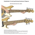 10 Best Short Scale 5 String Bass Options for Compact Powerhouse ...