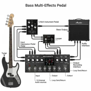 Visual representation of how a bass multi effects pedal connects to a bass guitar, amplifier, and other audio equipment, highlighting its integration into a musician's rig.
