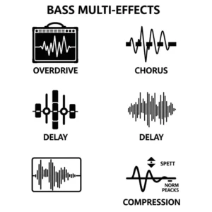 Icons or graphics representing common effect categories found in a bass multi effects pedal, such as overdrive, chorus, delay, and compression, demonstrating its diverse sound capabilities.