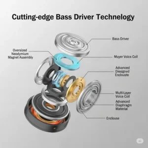 Diagram illustrating the advanced bass driver technology within the best bass headphones for powerful low-end sound.