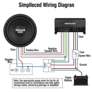 Simplified wiring diagram illustrating how to connect an American Bass subwoofer to an amplifier for optimal performance and safety.