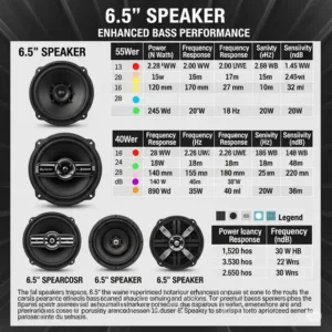 Comparison chart highlighting specifications and bass capabilities of various top-rated 6.5-inch speakers.