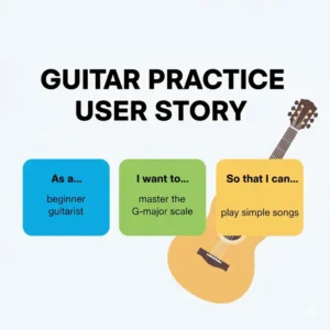 A stylized template showing a "User Story" for guitar practice, demonstrating an agile guitar process framework.