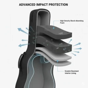 Technical illustration showing multiple protective padding layers of a high-quality gig bag acoustic.