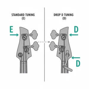A technical drawing showing the open and closed positions of a mechanical drop d bass tuner.