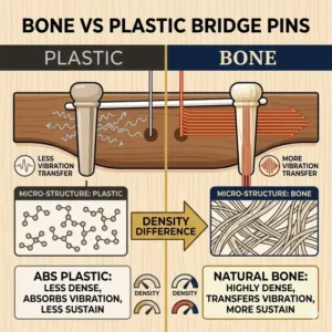 A side by side comparison showing the density of bone bridge pins versus plastic pins.