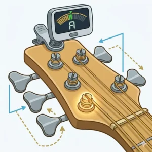 An illustration showing the process of tuning a bass guitar headstock to achieve the correct pitch for bass guitar strings and notes.