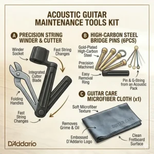 Graphic showing the professional "lock" winding technique for installing an acoustic guitar strings kit.