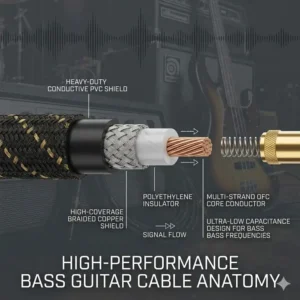 Cross-section diagram illustrating the internal shielding and copper core wire layers of the best bass guitar cable for clean tone.
